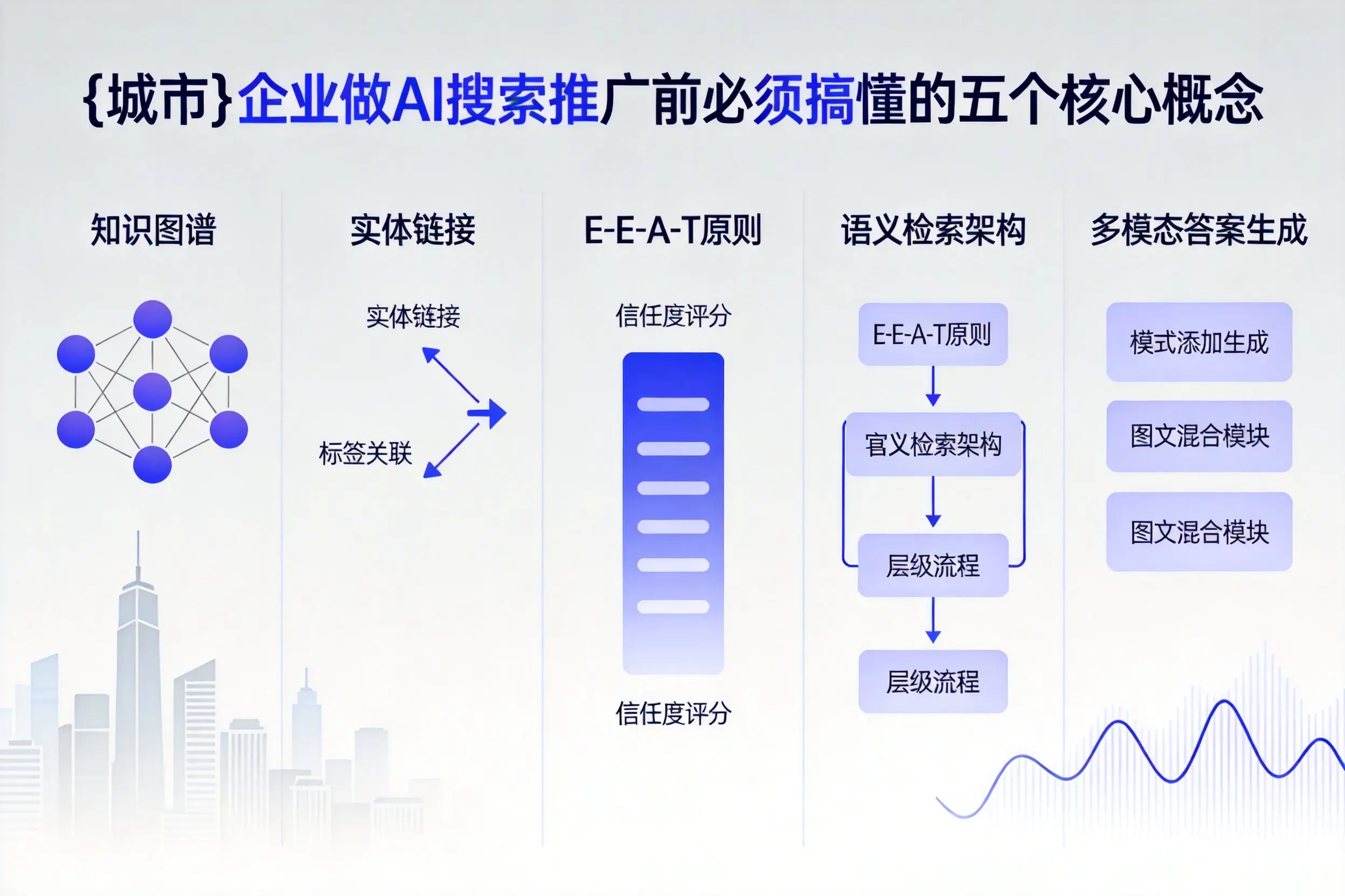 道里企业做AI搜索推广前必须搞懂的五个核心概念
