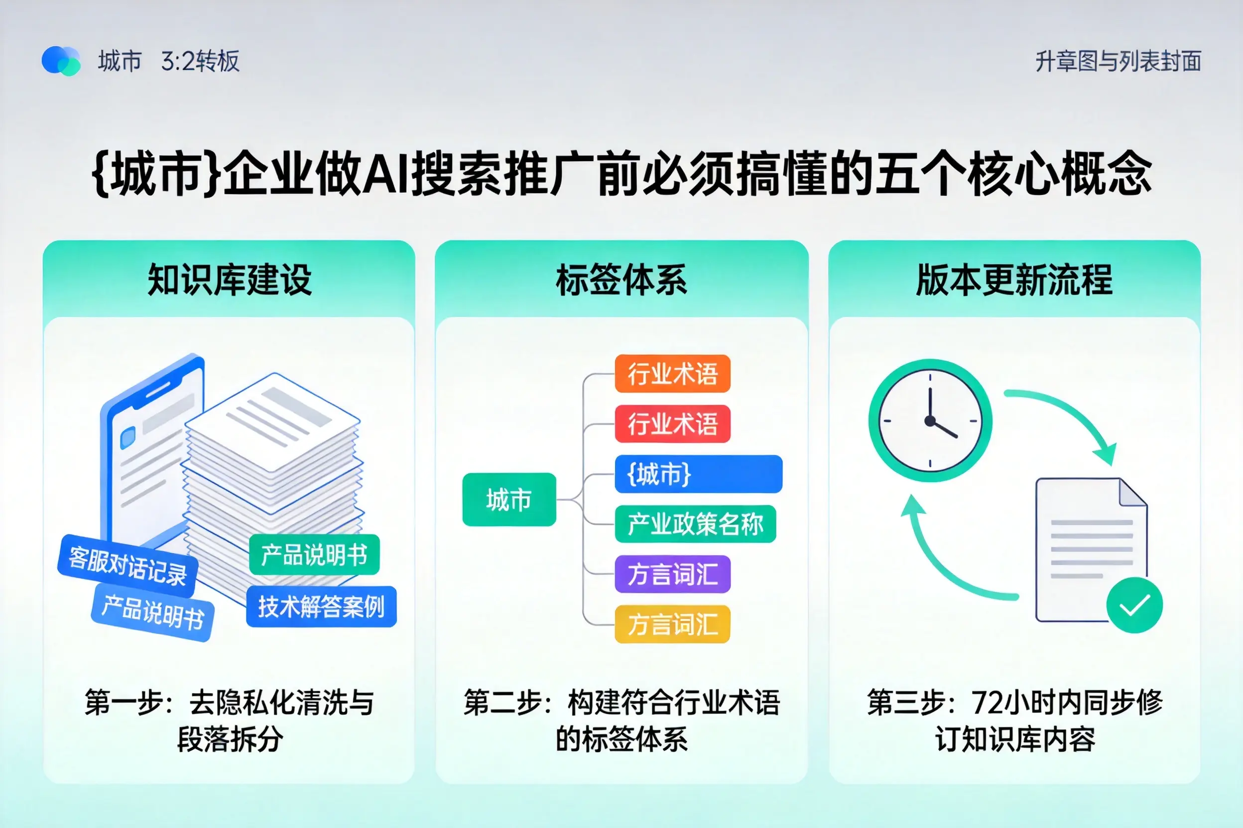 道里企业做AI搜索推广前必须搞懂的五个核心概念